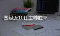国足近10任主帅胜率：伊万倒数第3�！里皮最高 两人0胜率