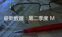 最新数据：第二季度 Mac 电脑全球出货量达 620 万台