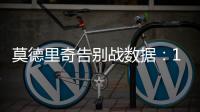 莫德里奇告别战数据�：1关键传球+1抢断1成功对抗 获评6.7分