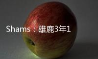 Shams：雄鹿3年1200万签回瑞安