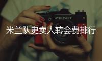 米兰队史卖人转会费排行：卡卡居首，特奥2500万欧列第七