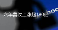 六年营收上涨超180倍	，“工业版拼多多”掌握了什么财富密码
？