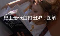 史上最低首付出炉
，图解中国房贷三十年