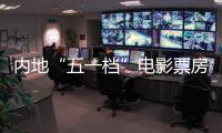 内地“五一档”电影票房破17亿