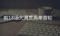 前18场大满贯男单首轮均获胜，阿尔卡拉斯为公开赛时代第四人