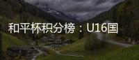 和平杯积分榜
：U16国足近6场首败获季军，韩国队3战全胜夺冠