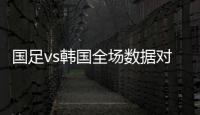 国足vs韩国全场数据对比：射门数5