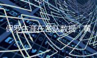保罗生涯在各队数据�：黄蜂时期18.7分9.9助 快船时期18.8分9.8助