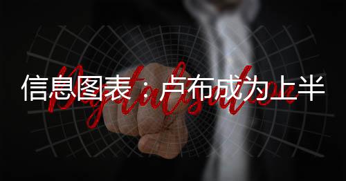 图表瑞典克朗上涨16.5%