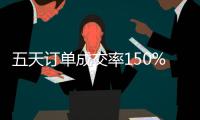 五天订单成交率150%!雷士照明五金渠道，再成焦点!