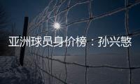 亚洲球员身价榜
：孙兴慜头名 武磊排名第16