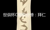 世俱杯C组积分榜：拜仁两战全胜提前出线，本菲卡、博卡争另一晋级名额