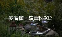 一图看懂中联重科2025年农机服务升级亮点