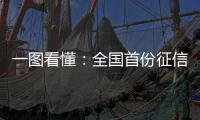 一图看懂：全国首份征信黑灰产报告	，揭开“信用修复”的真面目！