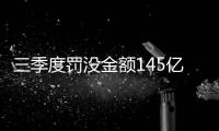 三季度罚没金额145亿
，近七成罚金来自第三方支付丨金融合规榜