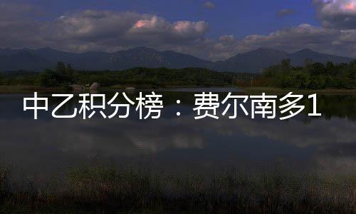 中乙王昊斌5球排名第九