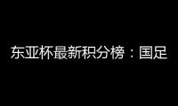 东亚杯最新积分榜
�	
：国足0