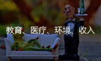 教育
、医疗、环境、收入
，你选择定居的城市最在意什么	？