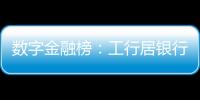 数字金融榜：工行居银行之首，友邦列险企最尾