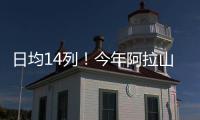 日均14列�！今年阿拉山口口岸进出境中欧班列突破1000列