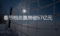 春节档总票房破67亿元，位列中国影史春节档第二