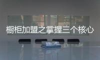 橱柜加盟之掌握三个核心体系让你事半功倍