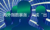 海外指数暴涨�，六成“出海”基金逆市亏损丨公募基金损益榜③