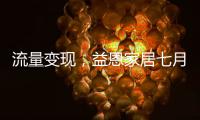 流量变现�，益恩家居七月抖音陪跑训练营喜报频传
，成绩斐然！