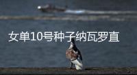 女单10号种子纳瓦罗直落两盘强势横扫晋级，前两轮仅丢7小局