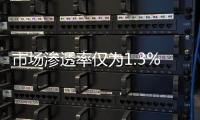 市场渗透率仅为1.3%
，洗碗机行业的机会在哪里?