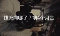 钱流向哪了�？前4个月金融数据透视