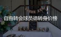 自由转会球员德转身价榜：姆巴佩1.8亿欧居首
，戴维第十