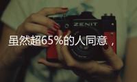 虽然超65%的人同意	
，马斯克心心念念的“美国党”最终或是一场空