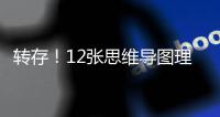 转存！12张思维导图理清大学专业