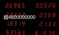 超4800000000件！“五一”假期全国快递揽投创新高