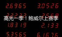 高光一季�！鲍威尔上赛季场均21.8分3.2板2.1助1.2断 得分生涯新高