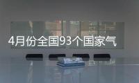 4月份全国93个国家气象站日最高气温达到或突破极值