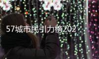 57城市民引力榜2024	：省会城市和长三角的腰部城市	，为什么吸引人？