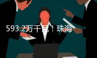 593.2万千瓦	！珠海电网系统负荷再创今年新高