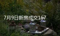 7月9日新房成交167套、二手房571套；涨价房源70套