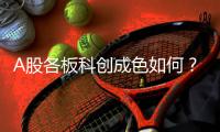 A股各板科创成色如何
？