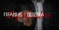 FIFA排名	：国足降6位全年最低 日本亚洲第一