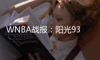 WNBA战报
：阳光93