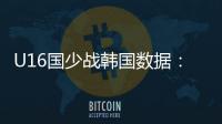 U16国少战韩国数据
	：射门控球率角球均领先，射正数7:10稍落后
