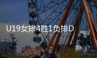 U19女排4胜1负排D组第二：淘汰赛将战塞尔维亚 袁志无需出奇兵
