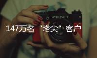 147万名“塔尖”客户金融资产21万亿，“最耀眼明珠”撑起银行逆周期重任