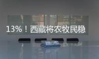 13%！西藏将农牧民稳定增收作为硬指标