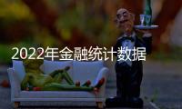 2022年金融统计数据报告
：全年人民币贷款增加21.31万亿元